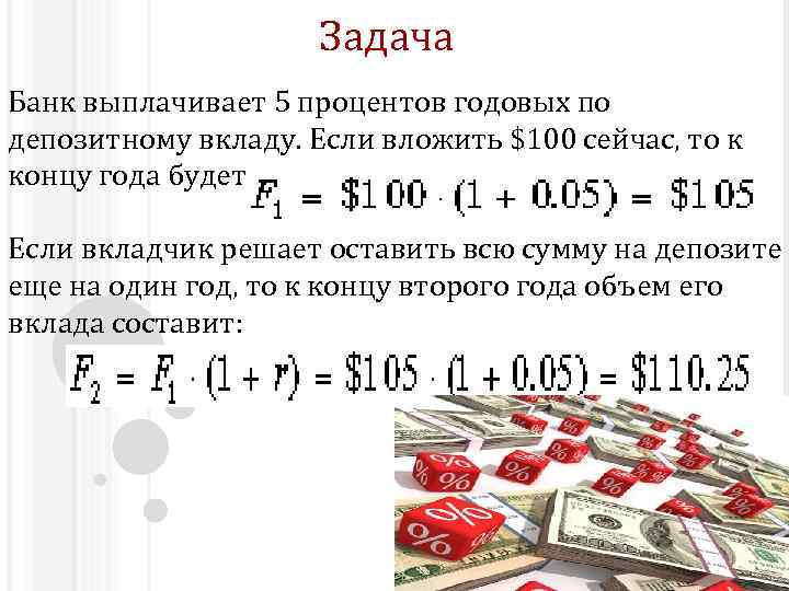 Депозит под 12 процентов годовых