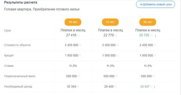 6 банков, в которых можно взять миллион рублей в кредит под низкий процент