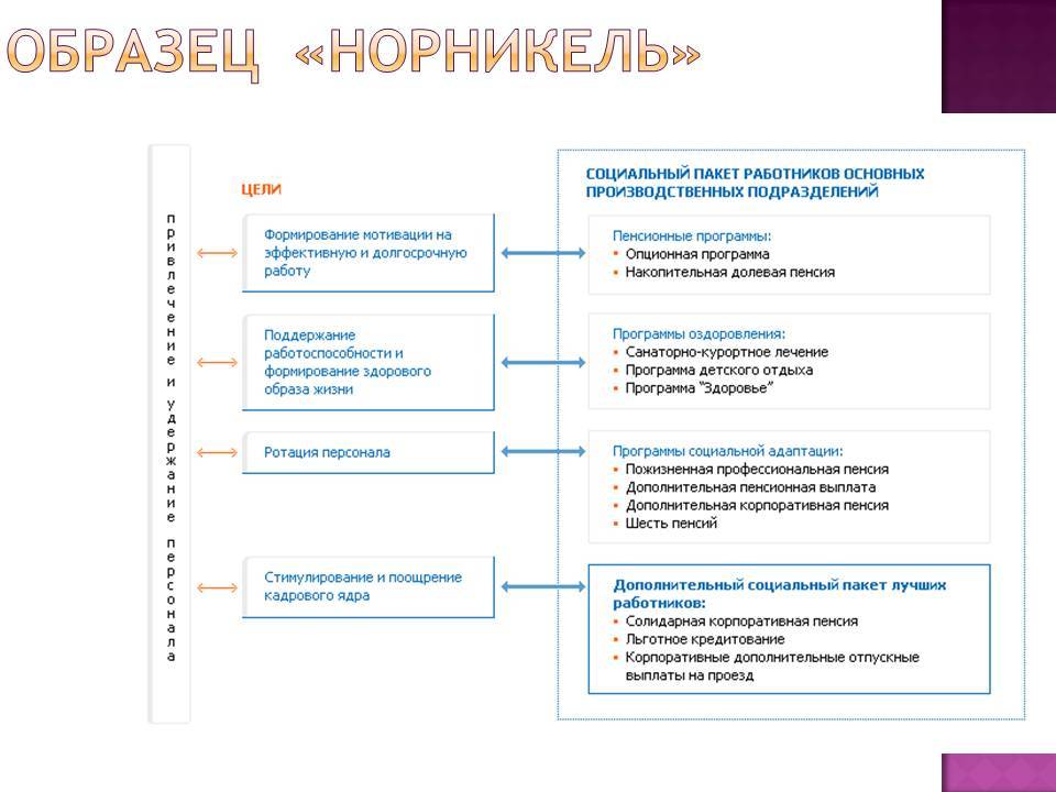 Цели социальных льгот