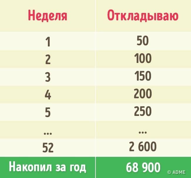 Как накопить миллион - сколько нужно откладывать, чтобы на вкладе образовался 1 000 000 рублей kudavlozhit.ru