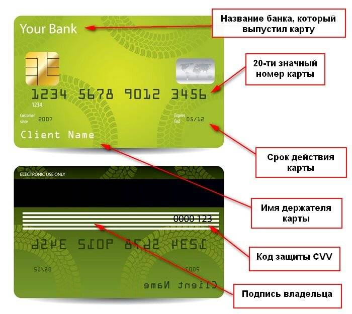 Как узнать пин-код банковской карты сбербанка если забыл: по номеру карты