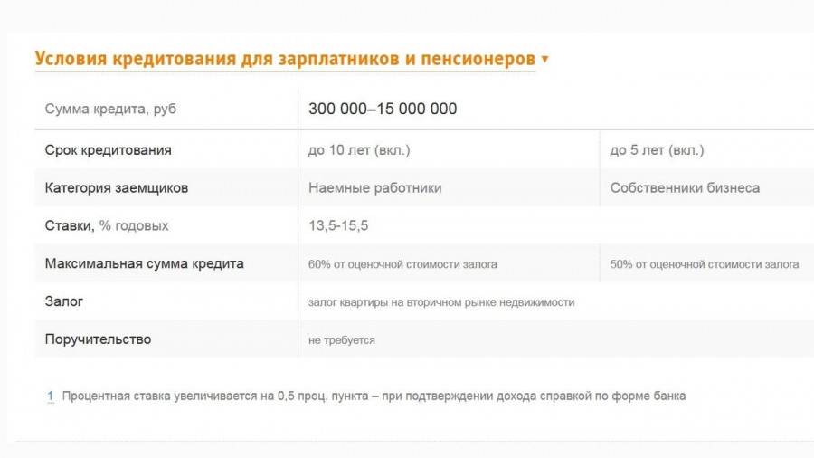 Кредит пенсионерам под залог недвижимости  в москве