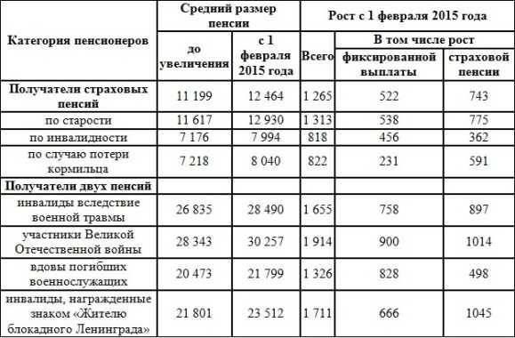 Сколько пенсия по потере кормильца. Размер пенсии по потере кормильца в Московской области в 2021 году. Размер пенсии по потере кормильца в 2022. Пенсия ребенку по потере кормильца в 2020 году сумма размер. Выплаты на детей по потере кормильца в 2021 году.