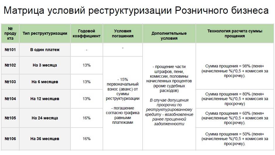 Мкб карта мир для пенсионеров условия