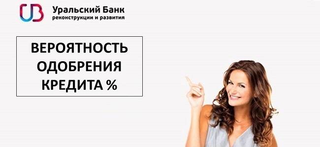 Вероятность одобрения кредита в УБРиР
