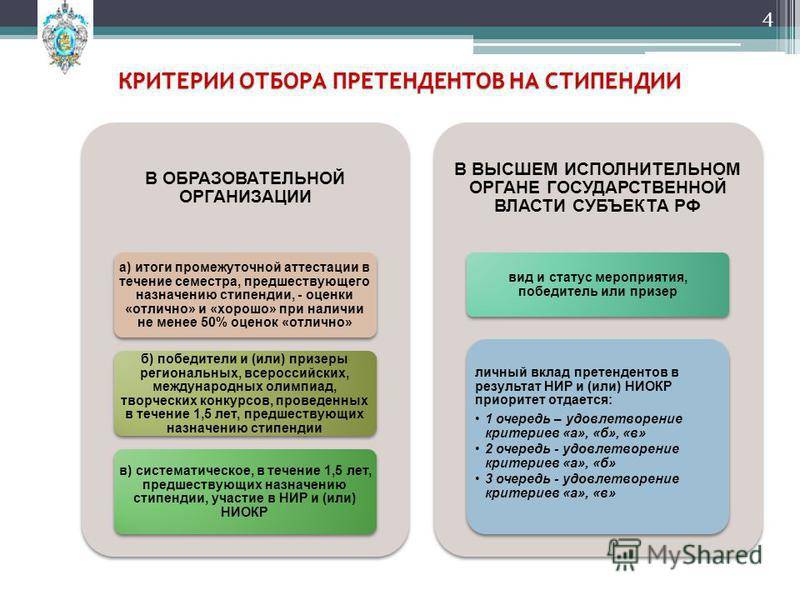 Российские критерии. Критерии отбора кандидатов. Критерии отбора претендента РФ. Критерии отбора соискателей. Критерии оценок конкурсного отбора кандидатов.