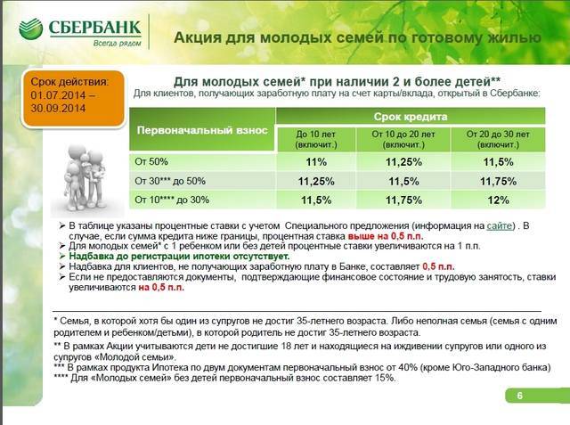 Калькулятор семейной ипотеки. Ипотека Сбербанк молодая семья. Ипотека Сбербанк молодая семья условия. Процентная ставка по ипотеке молодой семье. Условия для ипотеки в Сбербанке для молодой семьи.