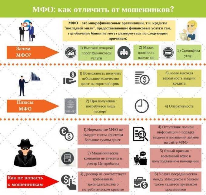 Микрофинансовые организации презентация