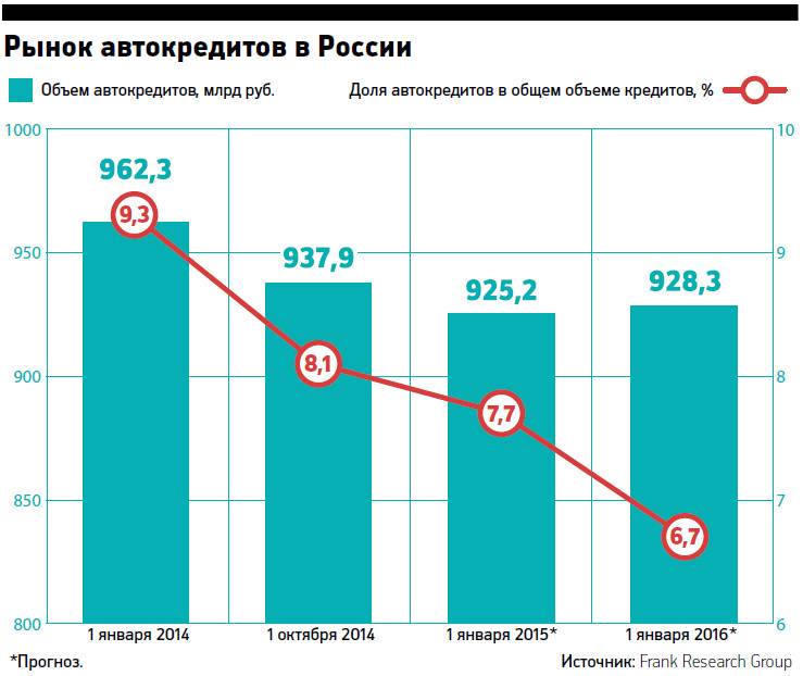 Закредитованность населения россии 2019