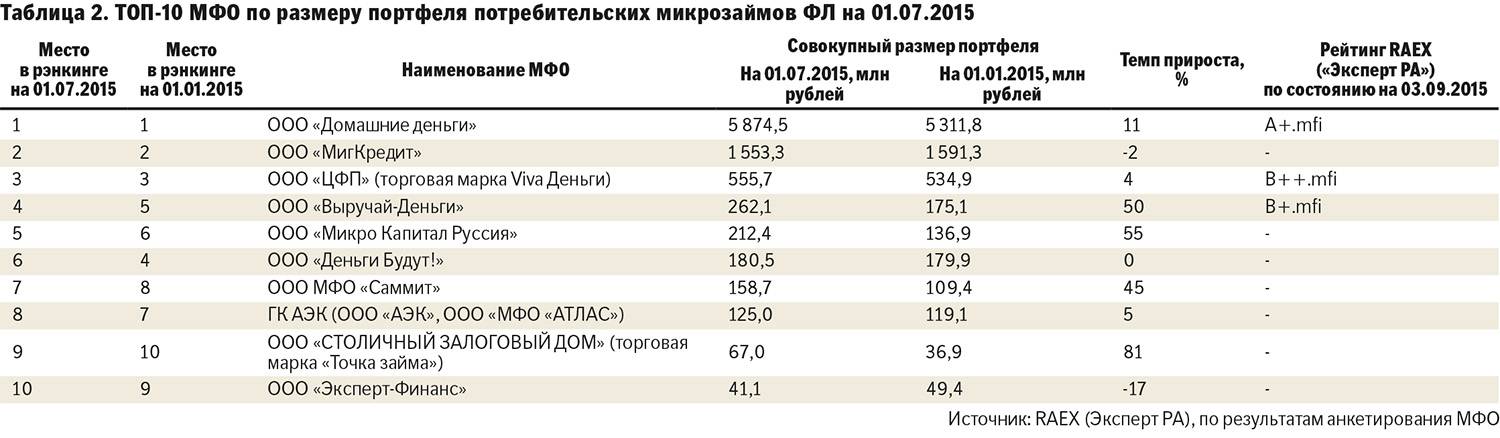 Зарубежный опыт: какие проценты в иностранных мфо и какие дополнительные услуги они навязывают? | zaimtime.ru