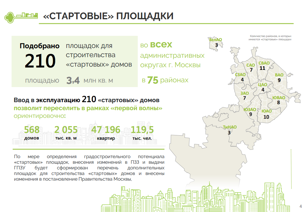 График сноса домов по реновации на 2019-2025 годы по адресам в москве