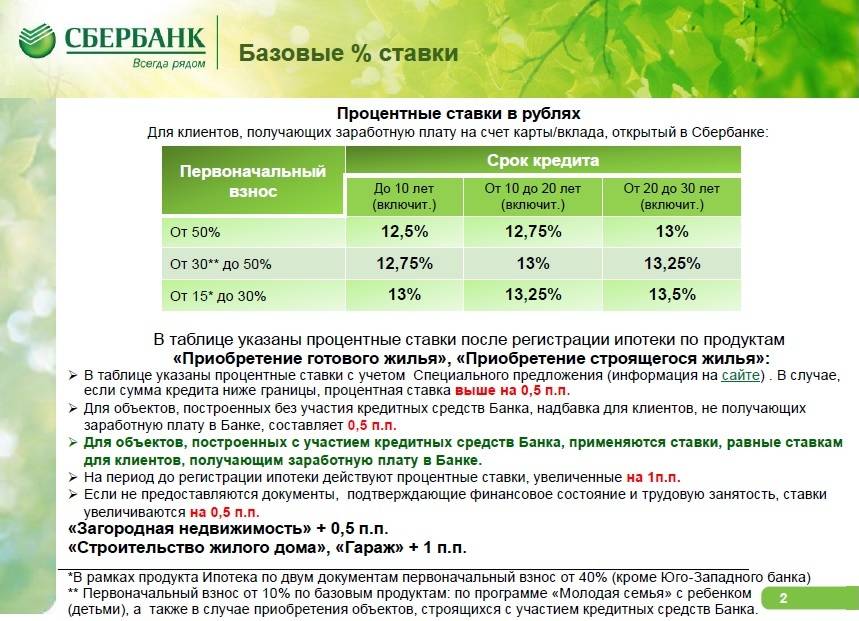Кредит в сбербанке россии для зарплатных клиентов: условия кредитования, ставки на 2021 год