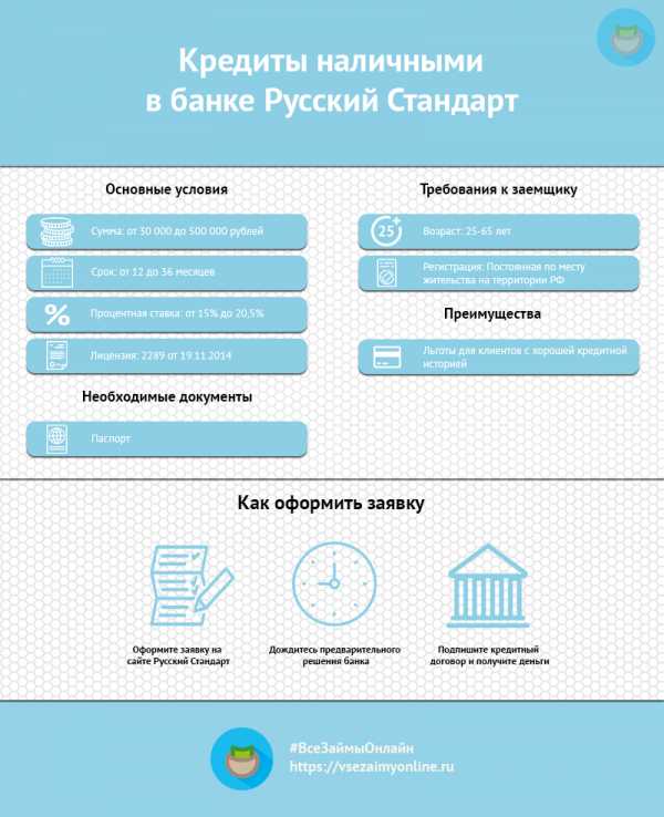 Как рефинансировать кредит в банке русский стандарт