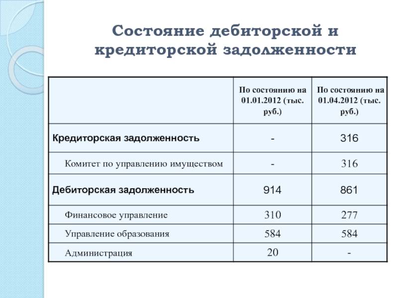 Положение по дебиторской и кредиторской задолженности образец