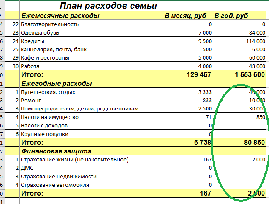 Финансовый план семьи образец