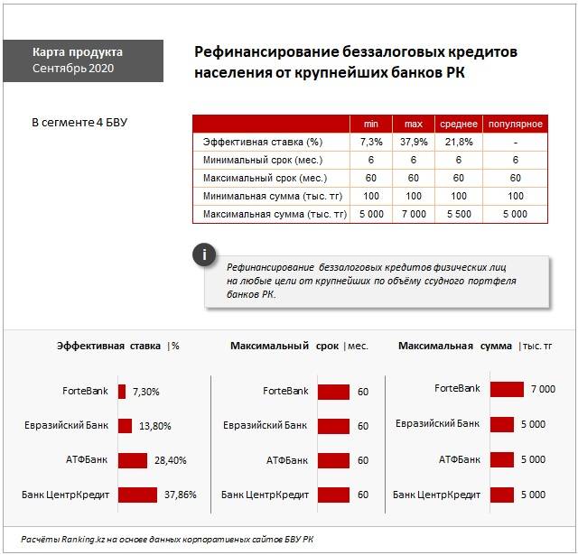 Кредиты евразийского банка в челябинске от 50% - 0 вариантов, взять кредит в евразийском банке в челябинске, условия, процентные ставки