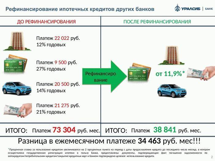 Рефинансирование ипотеки банки список. Рефинансирование кредита. Рефинансирование ипотечных кредитов. Банки рефинансирование. Рефинансирование банков это.