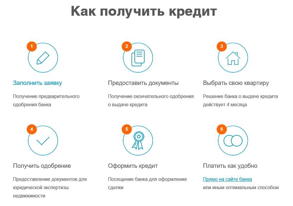 Топ 7 банков, в которых лучше взять кредит наличными