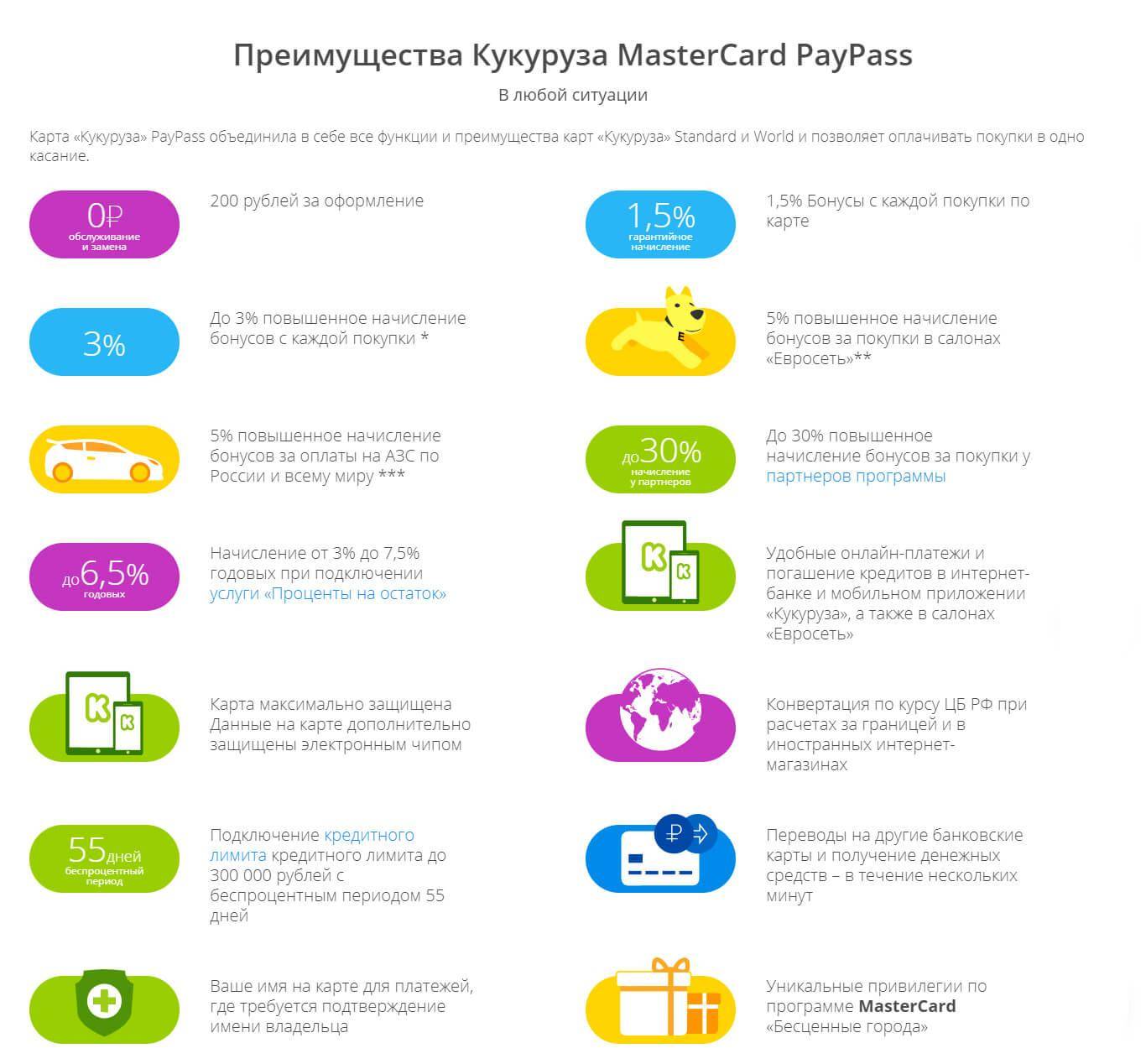 Баланс карта кукуруза проверить