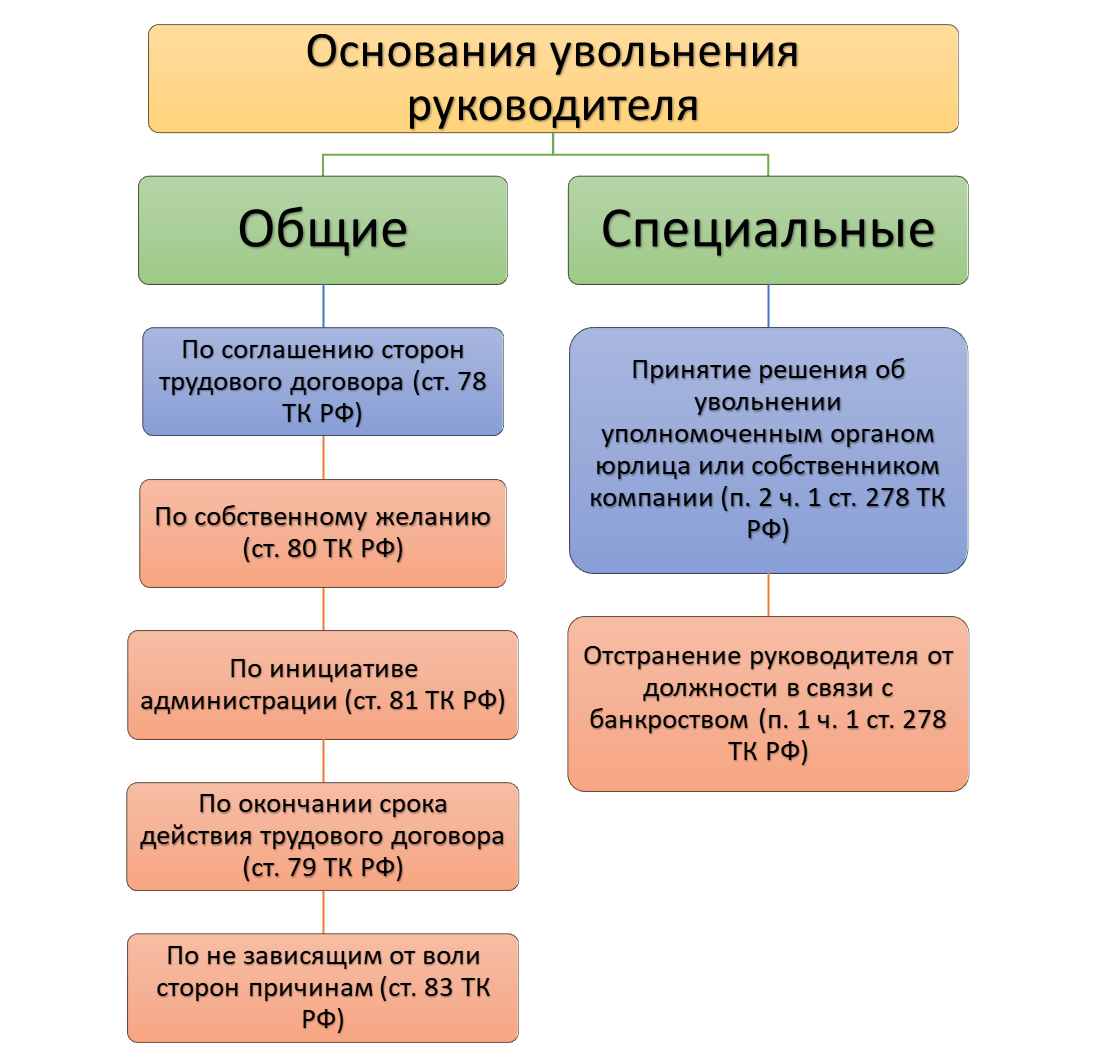 Регламент по увольнению сотрудников из компании образец