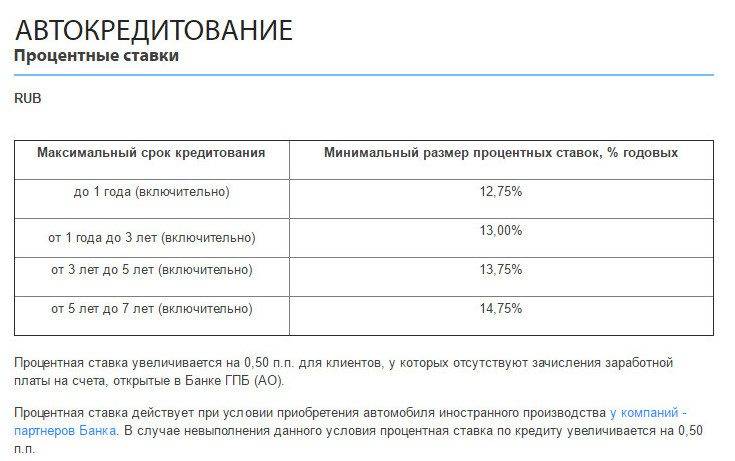 Под какой процент можно взять потребительский кредит в беларусбанке
