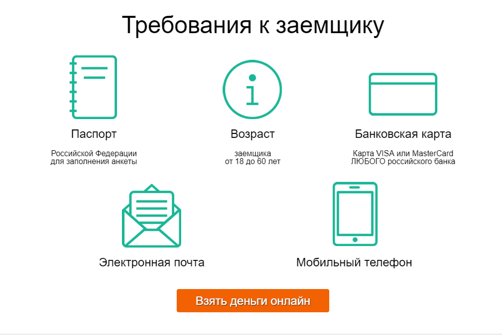 Как взять кредит по чужому паспорту через интернет полная схема