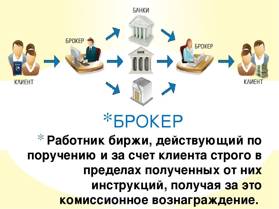 Схема работы брокера на бирже