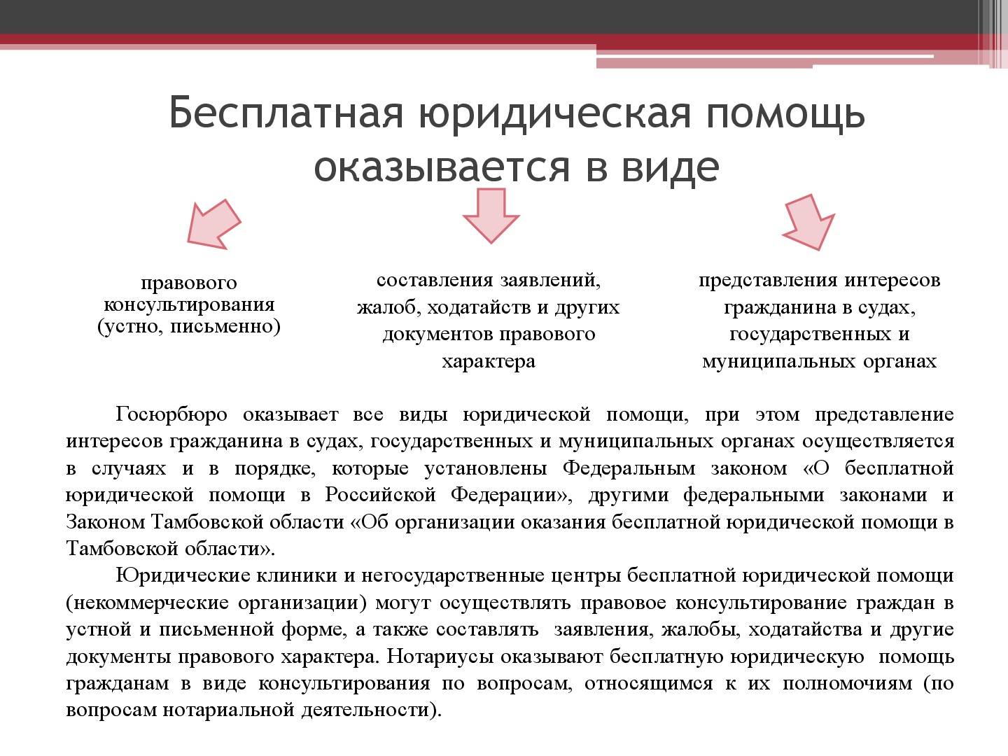 Кто имеет право на бесплатную юридическую помощь. - yonsel.ru - правовой сайт