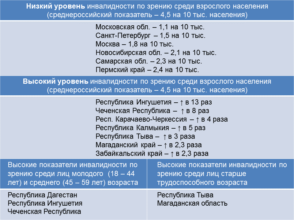 Пенсия по психическому заболеванию