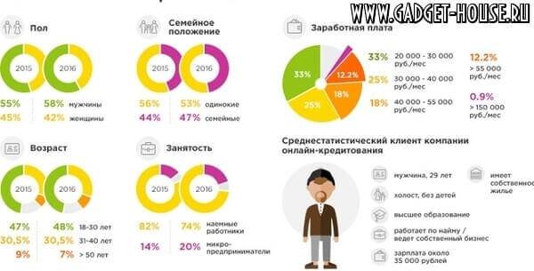 Кредиттер в москве - условия займов, адреса, телефоны и режим работы