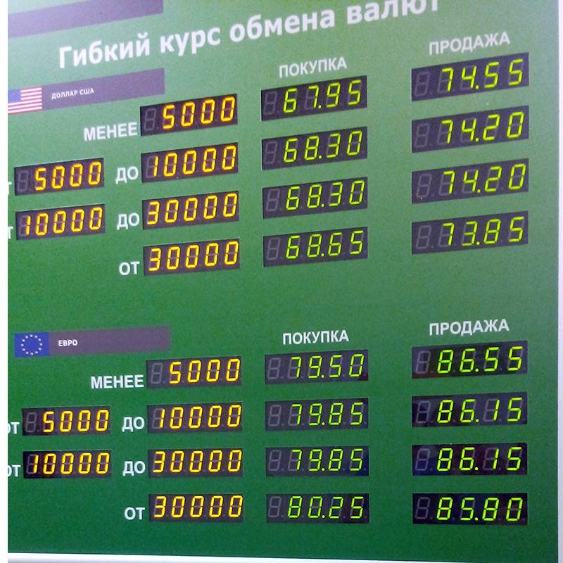 Валютные перспективы: как могут измениться курсы доллара и евро в 2022 году