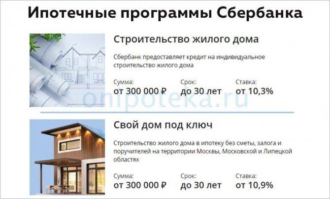Льготная ипотека на строительство дома в 2021 году со ставкой от 2,75% — взять ипотечный кредит на строительство частного дома