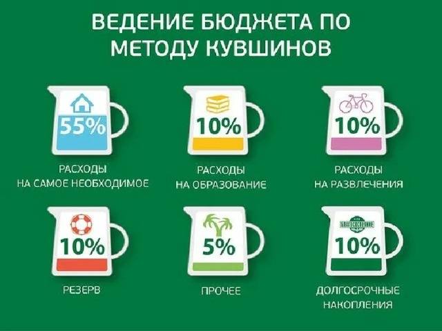 Как правильно откладывать деньги с зарплаты чтобы накопить схема