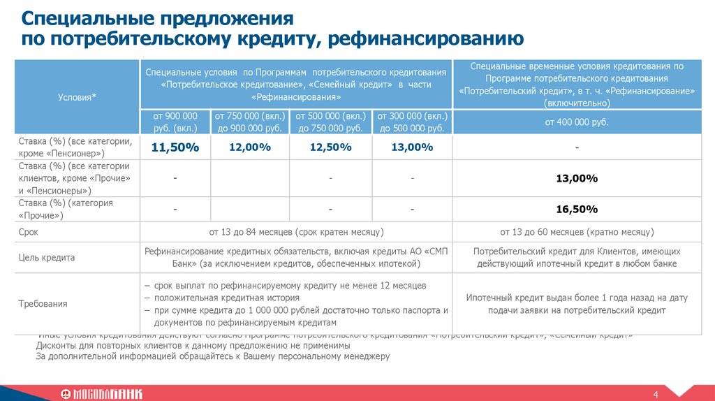 Кредиты пенсионерам в москве от 3.9% – взять в банке наличными до 75 лет без поручителей 2021