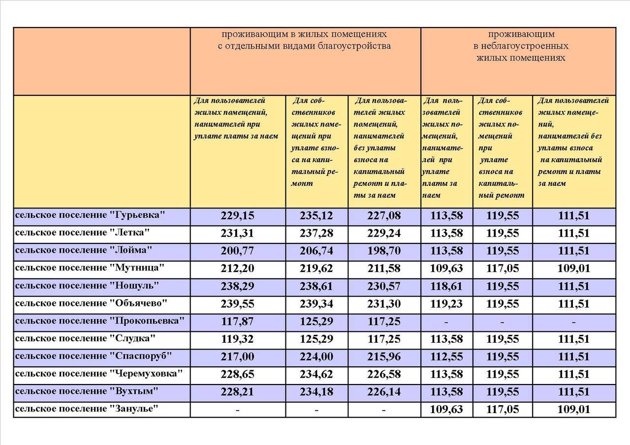 Оплата за капремонт в крыму. как рассчитывается и кому положена льгота в симферополе, севастополе, керчи и других городах крыма?