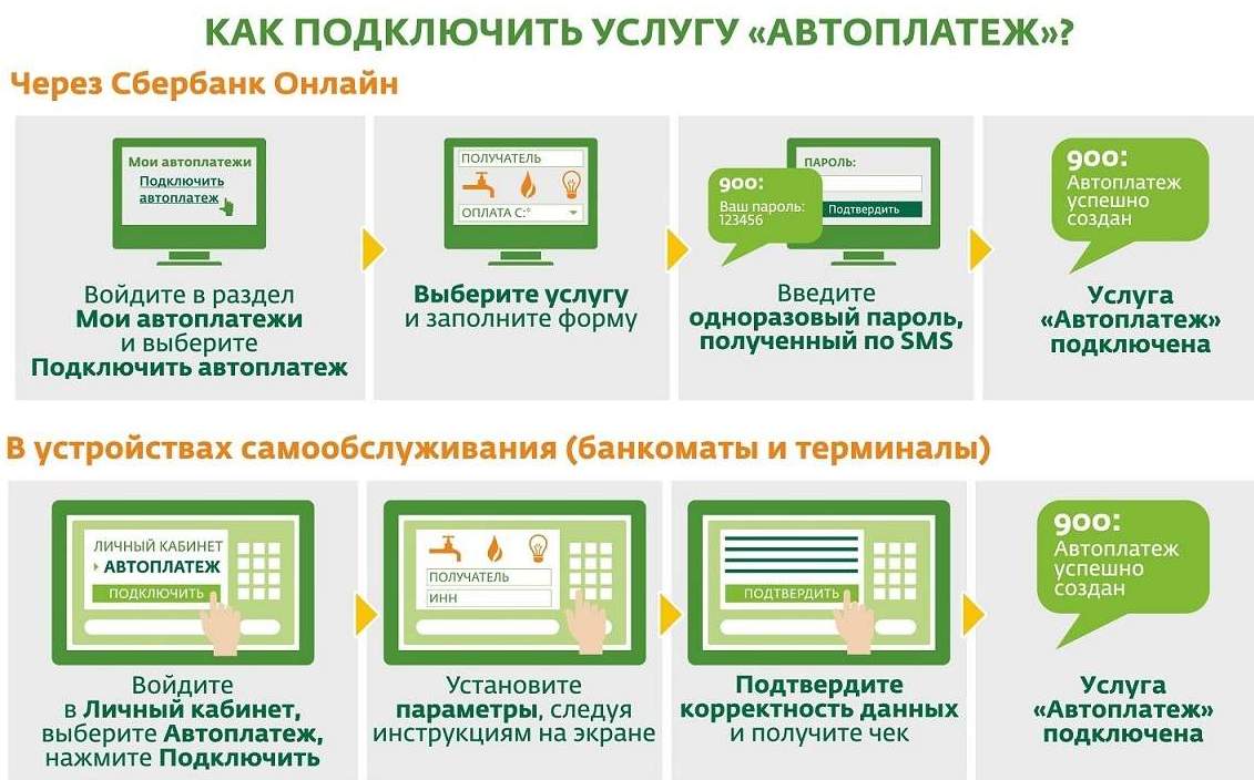 Карта для оплаты коммунальных услуг