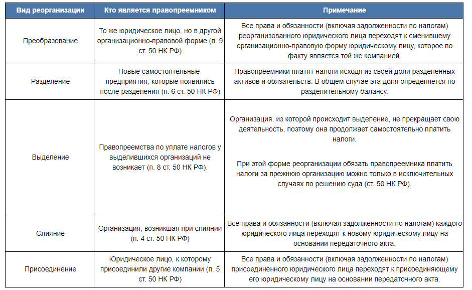 Дорожная карта ликвидации унитарного предприятия