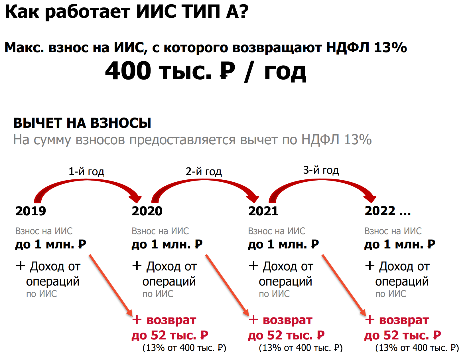 Можно ли использовать ИИС на Форексе.