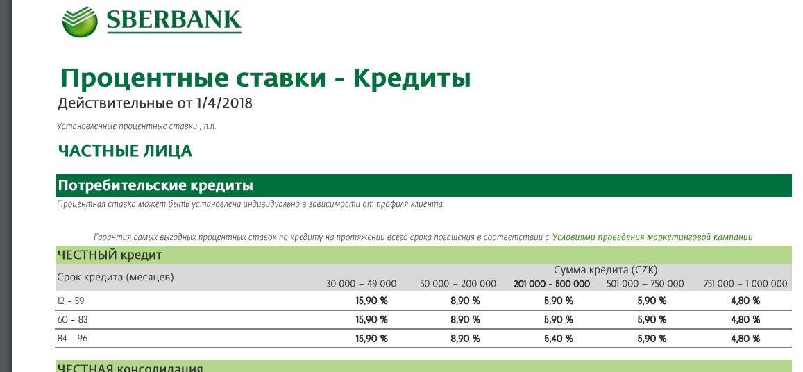 Взять кредит сбербанка россии под маленький процент, условия кредитования физических лиц на 2021 год