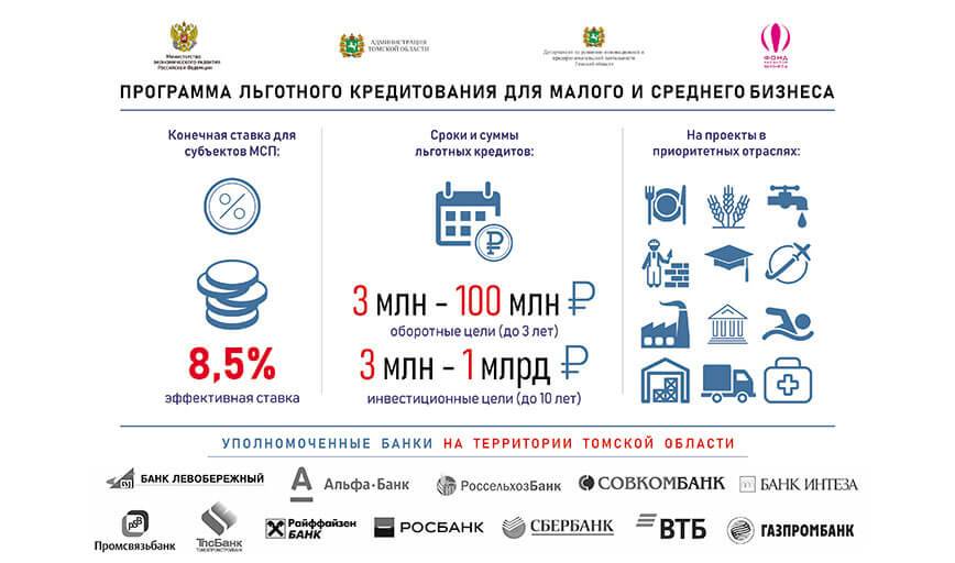 Льготный кредит 2 5. Программа льготного кредитования. Льготные программы кредитования малого бизнеса. Льготного кредитования малого и среднего бизнеса. Программ кредитования малого и среднего бизнеса.