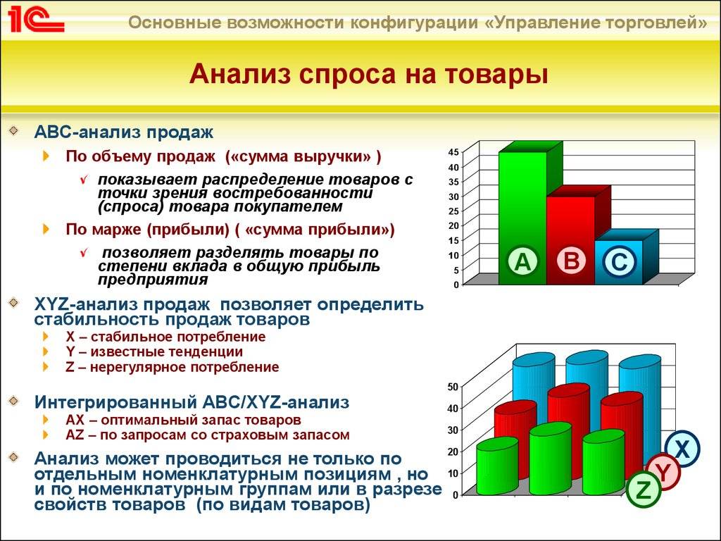 Выбор тем проектов на основе потребностей и спроса на рынке товаров и услуг