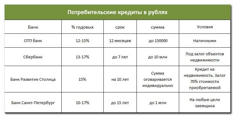 Кредитный калькулятор московского кредитного банка