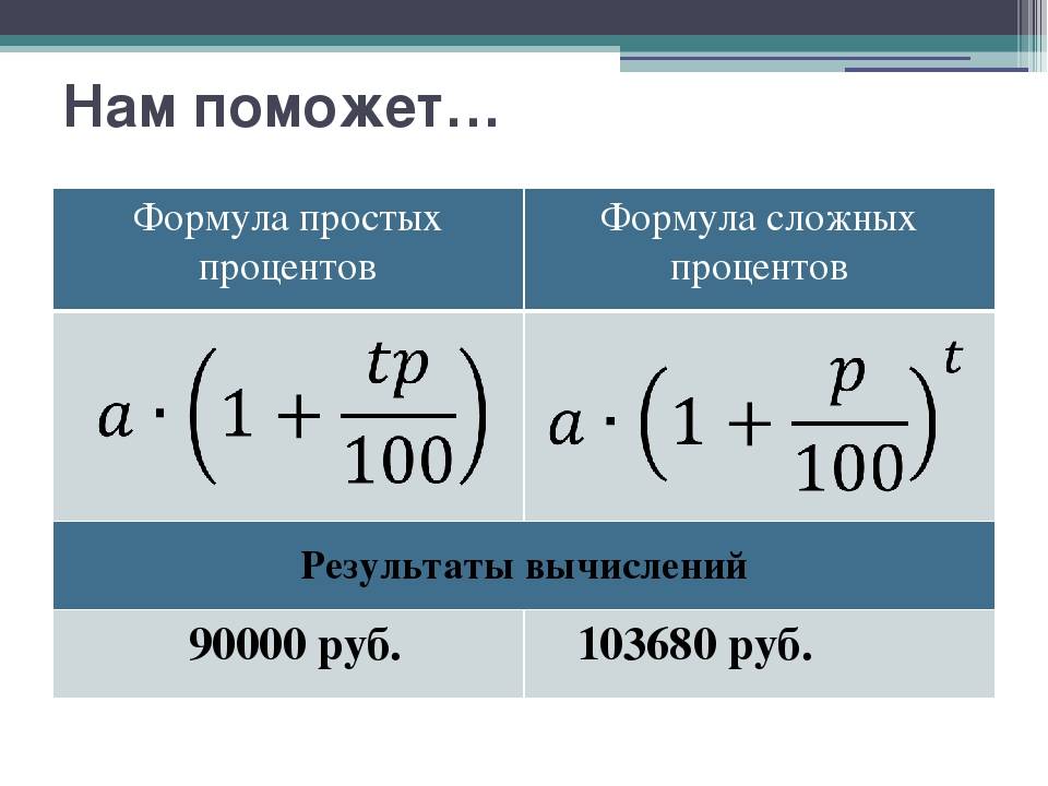 Расчет годовых процентов: формула, правила расчета и примеры расчетов - fin-az.ru