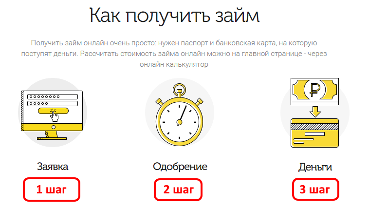 Как получить на телефоне. Деньги просто займ на карту. Можно кредитной картой оплатить займ веббанкир. Как убрать карту Веббанкире займ.