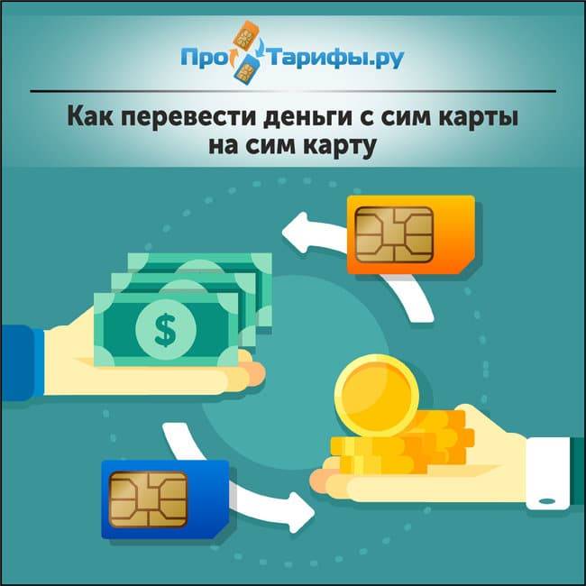 Сим карта не работает как вернуть деньги