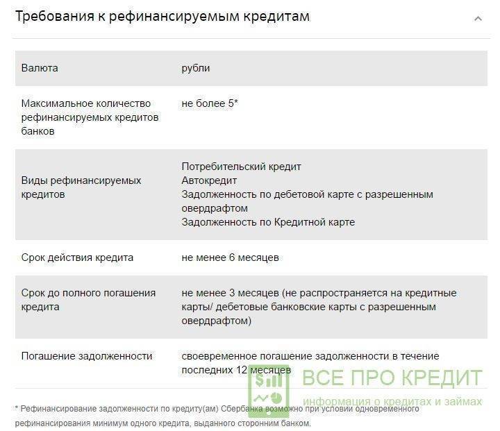 Рефинансирование кредита в сбербанке россии, онлайн-заявка