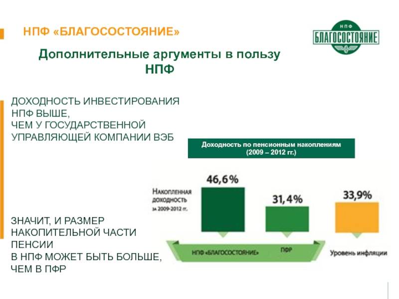 Налоговый вычет накопительной пенсии