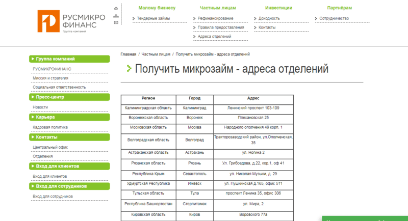 Русмикрофинанс: официальный сайт, отзывы