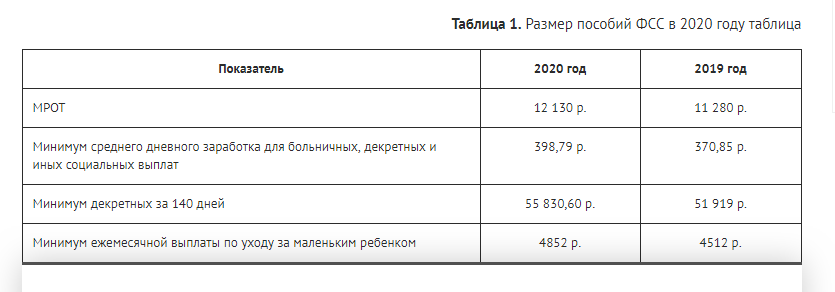 Пособия московская область группа. Таблица пособий на детей в 2021 году. Размеры детских пособий таблица. Размер пособия на ребенка до 1.5 лет в 2022. Детские пособия в 2021 до 1.5 лет.