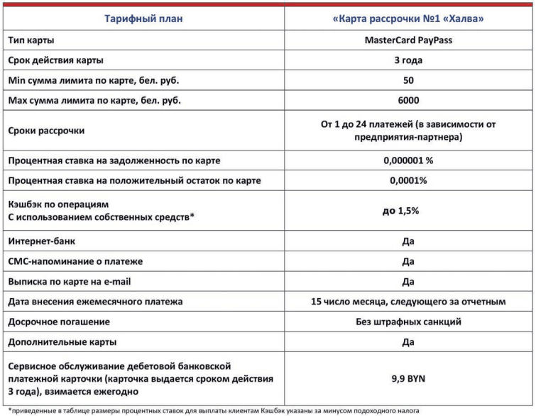 Карта халва тарифы